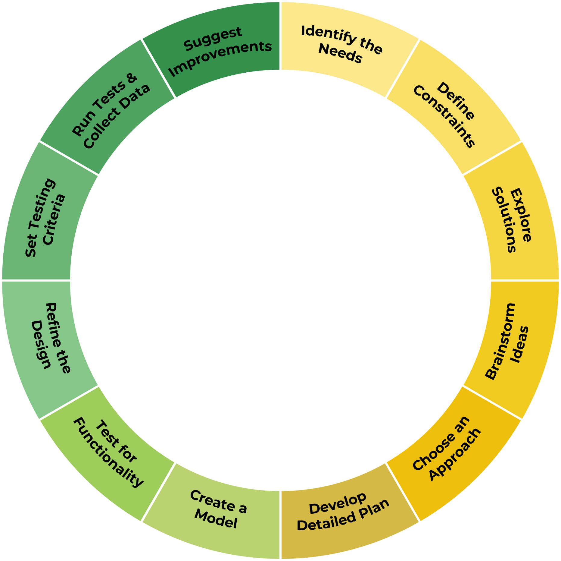 12-Step Model