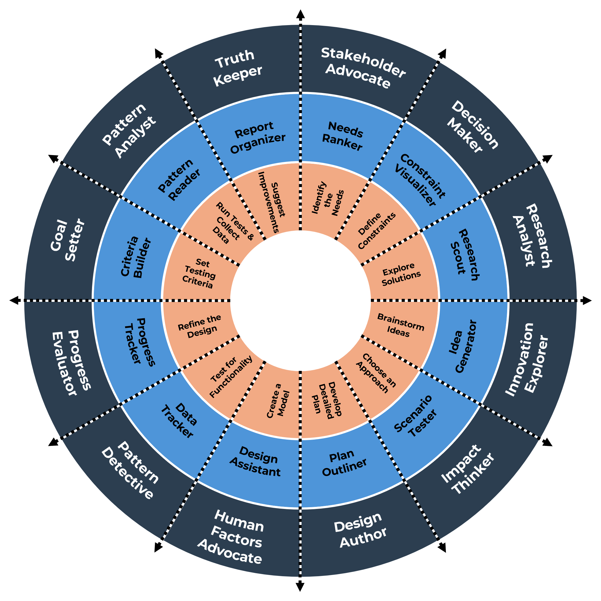 RAISE model wheel